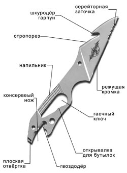 многофункциональный нож "Гарпун"